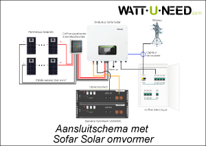 Aansluitschema met Sofar Solar omvormer en Pylontech accu